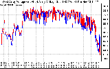 Solar PV/Inverter Performance Photovoltaic Panel Voltage Output