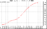 Solar PV/Inverter Performance Daily Energy Production