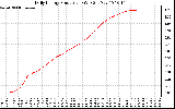 Solar PV/Inverter Performance Daily Energy Production