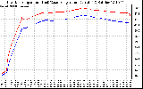 Solar PV/Inverter Performance Inverter Operating Temperature