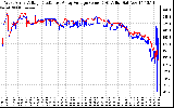 Solar PV/Inverter Performance Photovoltaic Panel Voltage Output