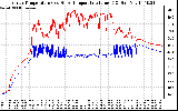 Solar PV/Inverter Performance Inverter Operating Temperature