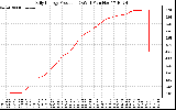 Solar PV/Inverter Performance Daily Energy Production