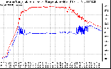 Solar PV/Inverter Performance Inverter Operating Temperature