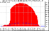 Solar PV/Inverter Performance Grid Power & Solar Radiation