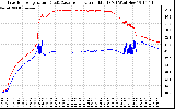 Solar PV/Inverter Performance Inverter Operating Temperature