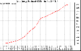 Solar PV/Inverter Performance Daily Energy Production