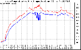 Solar PV/Inverter Performance Inverter Operating Temperature