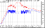 Solar PV/Inverter Performance Inverter Operating Temperature