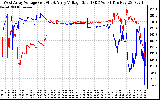 Solar PV/Inverter Performance Photovoltaic Panel Voltage Output