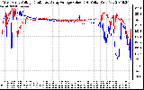 Solar PV/Inverter Performance Photovoltaic Panel Voltage Output