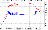 Solar PV/Inverter Performance Inverter Operating Temperature