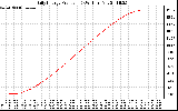 Solar PV/Inverter Performance Daily Energy Production