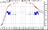 Solar PV/Inverter Performance Inverter Operating Temperature