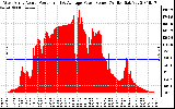 Solar PV/Inverter Performance West Array Actual & Average Power Output