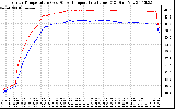 Solar PV/Inverter Performance Inverter Operating Temperature