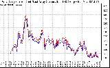 Solar PV/Inverter Performance Photovoltaic Panel Current Output