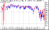 Solar PV/Inverter Performance Photovoltaic Panel Voltage Output