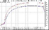 Solar PV/Inverter Performance Inverter Operating Temperature