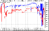 Solar PV/Inverter Performance Photovoltaic Panel Voltage Output