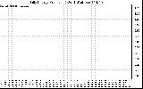 Solar PV/Inverter Performance Daily Energy Production