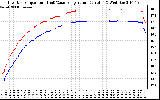 Solar PV/Inverter Performance Inverter Operating Temperature