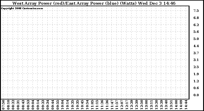 Solar PV/Inverter Performance Photovoltaic Panel Power Output