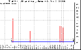 Solar PV/Inverter Performance Total PV Panel Power Output