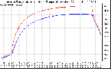 Solar PV/Inverter Performance Inverter Operating Temperature