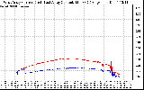 Solar PV/Inverter Performance Photovoltaic Panel Current Output