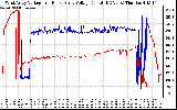 Solar PV/Inverter Performance Photovoltaic Panel Voltage Output