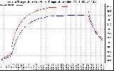 Solar PV/Inverter Performance Inverter Operating Temperature