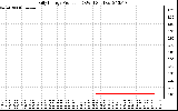 Solar PV/Inverter Performance Daily Energy Production