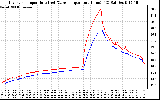 Solar PV/Inverter Performance Inverter Operating Temperature