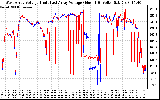 Solar PV/Inverter Performance Photovoltaic Panel Voltage Output