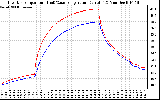 Solar PV/Inverter Performance Inverter Operating Temperature