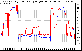 Solar PV/Inverter Performance Photovoltaic Panel Voltage Output