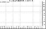 Solar PV/Inverter Performance Daily Energy Production