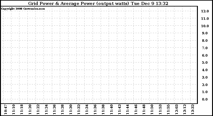 Solar PV/Inverter Performance Inverter Power Output