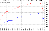 Solar PV/Inverter Performance Inverter Operating Temperature