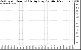 Solar PV/Inverter Performance West Array Actual & Running Average Power Output