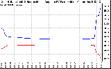 Solar PV/Inverter Performance Sun Altitude Angle & Sun Incidence Angle on PV Panels