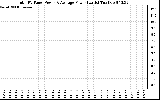 Solar PV/Inverter Performance Total PV Panel Power Output