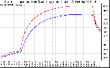 Solar PV/Inverter Performance Inverter Operating Temperature