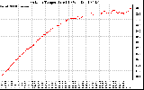 Solar PV/Inverter Performance Outdoor Temperature