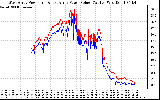 Solar PV/Inverter Performance Photovoltaic Panel Power Output