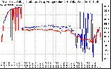 Solar PV/Inverter Performance Photovoltaic Panel Voltage Output