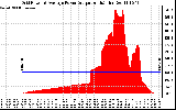 Solar PV/Inverter Performance Inverter Power Output