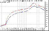 Solar PV/Inverter Performance Inverter Operating Temperature