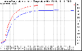 Solar PV/Inverter Performance Inverter Operating Temperature